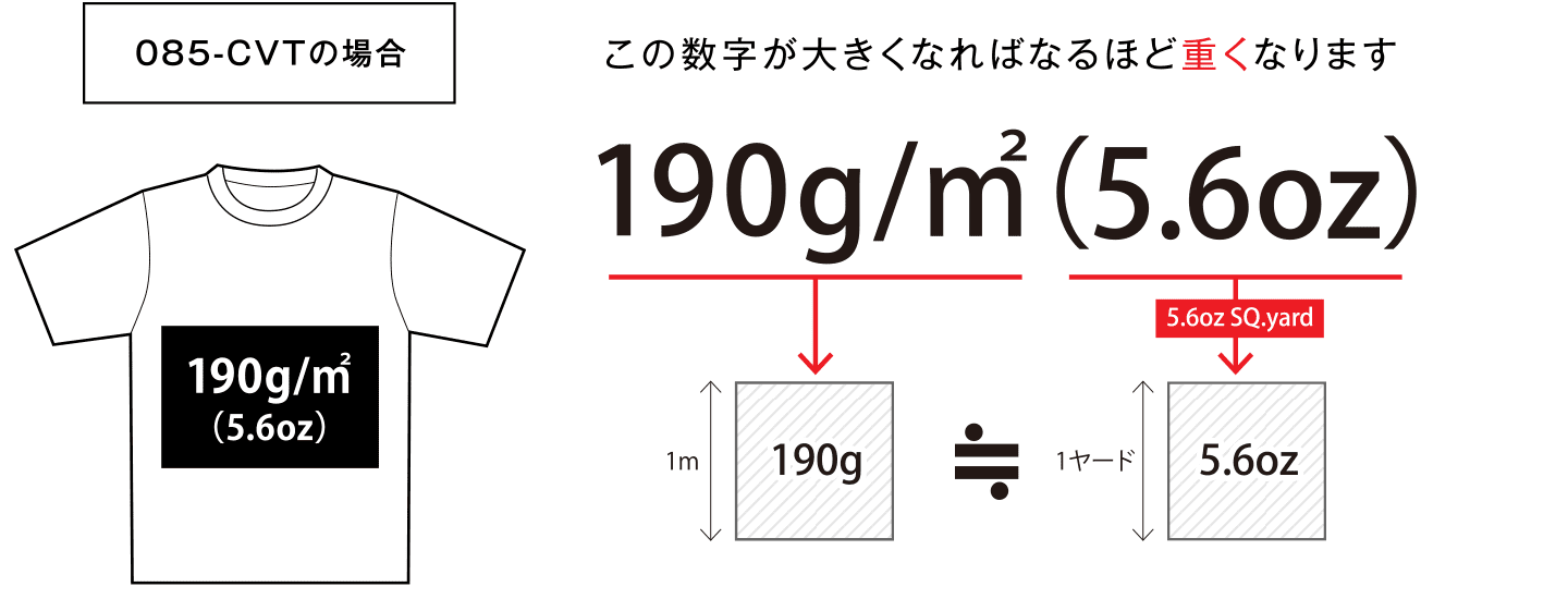 生地の重さについて