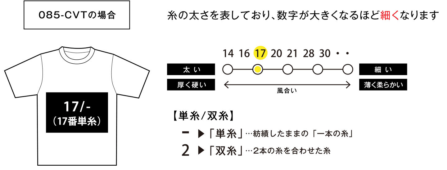 糸の太さについて