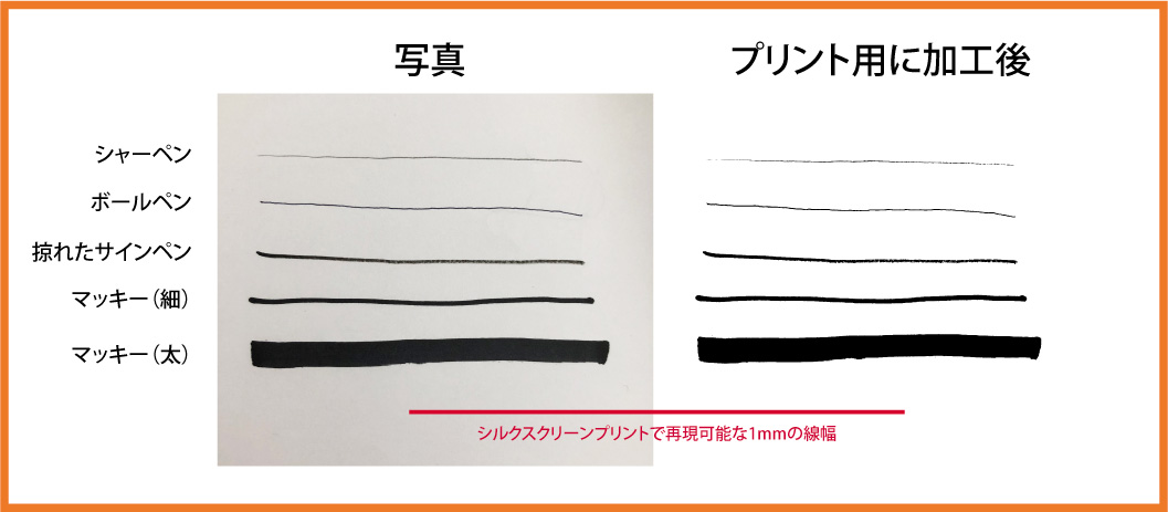 それぞれのペンで線を描いた時の太さを比較しました。左が紙を写真に撮ったもので、右がそれをプリント用に加工したものです。