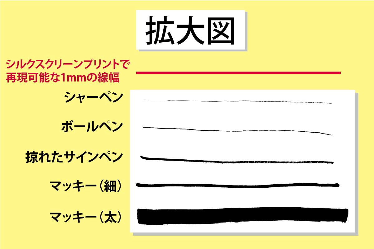 わかりにくいので加工後のデータの拡大図も用意しました。