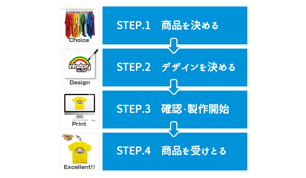 初めてのネット注文でも安心！インファクトリーでオリジナルTシャツを作ろう！