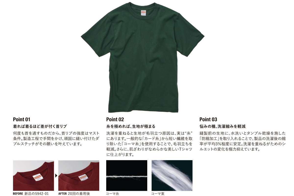 無地アパレルブランドがこだわった最高の1枚「プレミアムTシャツ5942」