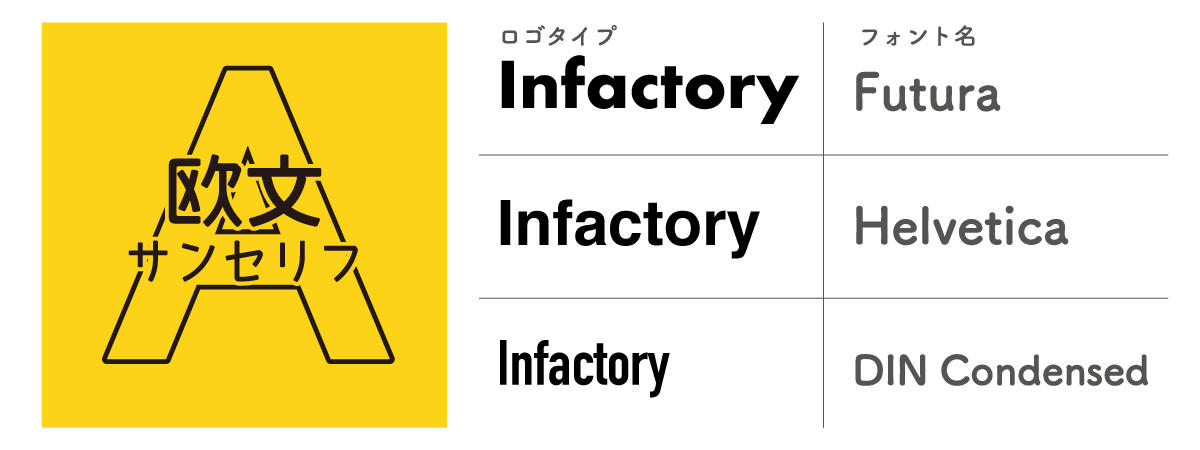 欧文【サンセリフ体】