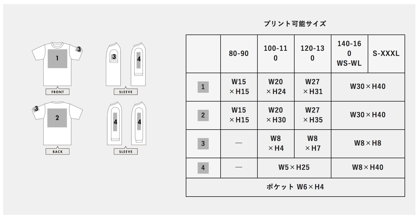 プリント可能サイズ