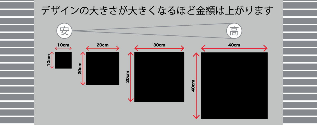 プリントサイズによる費用の違い