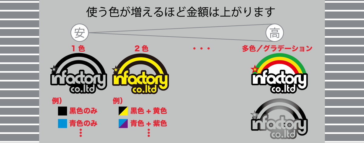 プリントの色数による料金の違い