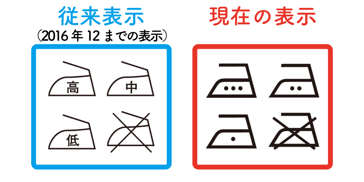 アイロンの温度表示