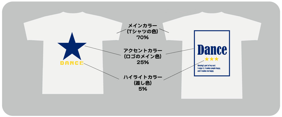 「プロっぽさ」を演出するデザインの黄金律